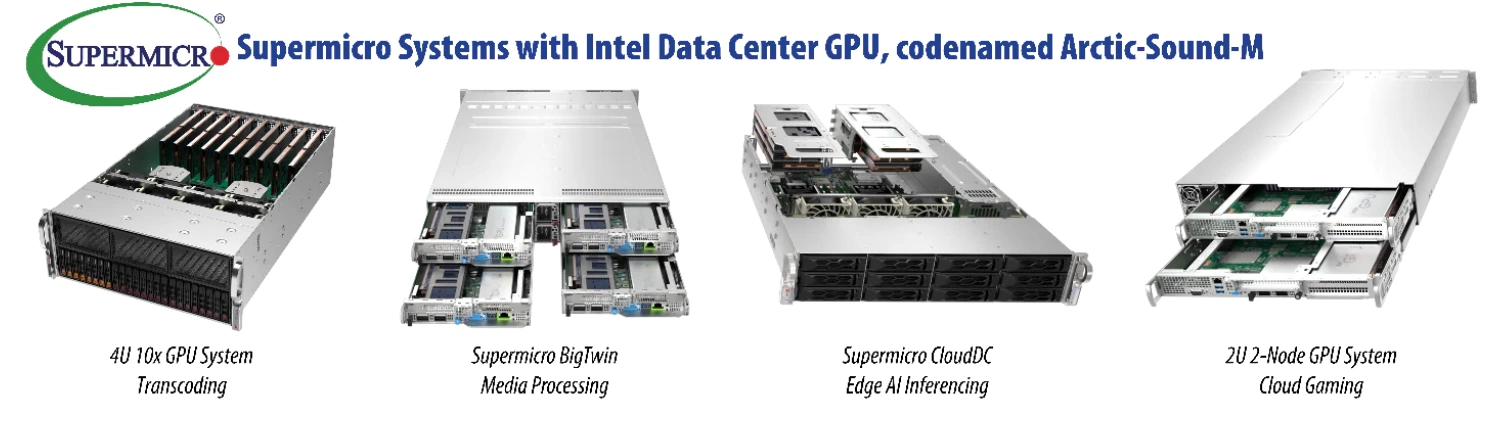 Supermicro ИТ-решения Supermicro расширяет свои комплексные ИТ-решения