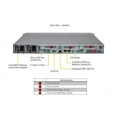Сервер Supermicro ARS-110M-NR Сервер Supermicro ARS-110M-NR