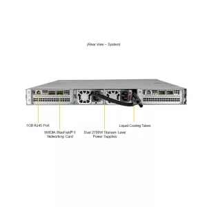 1U 2-нодовый GPU-сервер Supermicro ARS-111GL-DNHR-LCC (СУПЕРМИКРО) 1U 2-нодовый GPU-сервер Supermicro ARS-111GL-DNHR-LCC (СУПЕРМИКРО)