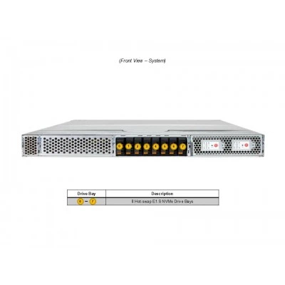 Серверная GPU-платформа ARS-111GL-DSHR-LCC SUPERMICRO ARS-111GL-DSHR-LCC Серверная GPU-платформа ARS-111GL-DSHR-LCC SUPERMICRO ARS-111GL-DSHR-LCC