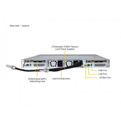 Серверная GPU-платформа ARS-111GL-DSHR-LCC SUPERMICRO ARS-111GL-DSHR-LCC Серверная GPU-платформа ARS-111GL-DSHR-LCC SUPERMICRO ARS-111GL-DSHR-LCC