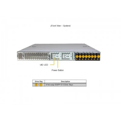 Сервер GPU Supermicro ARS-111GL-NHR-LCC Сервер GPU Supermicro ARS-111GL-NHR-LCC