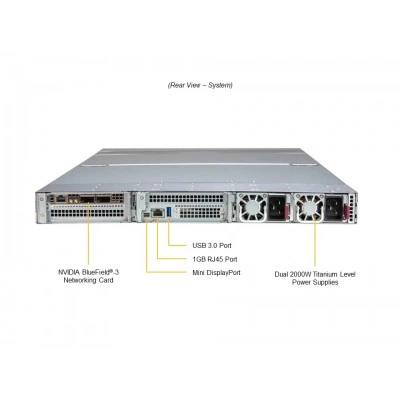 Сервер Supermicro ARS-111GL-NHR Сервер Supermicro ARS-111GL-NHR
