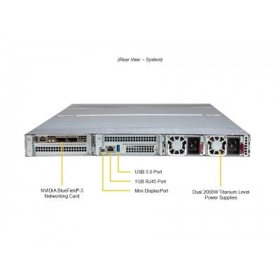 GPU-сервер Supermicro ARS-111GL-SHR GPU-сервер Supermicro ARS-111GL-SHR