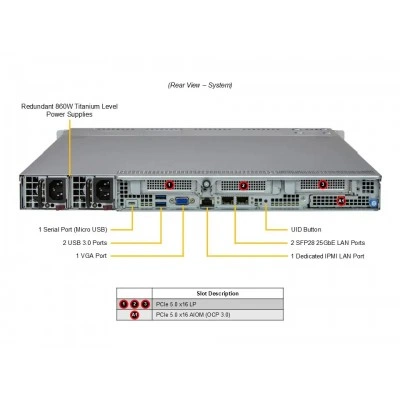 Сервер Supermicro ARS-111M-NR Сервер Supermicro ARS-111M-NR