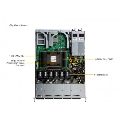 Сервер Supermicro ARS-111M-NR Сервер Supermicro ARS-111M-NR