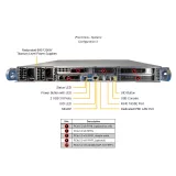 Сервер Supermicro ARS-112M-NR