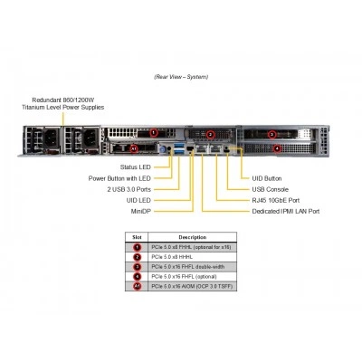 Сервер Supermicro ARS-112M-NR Сервер Supermicro ARS-112M-NR
