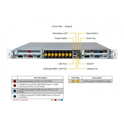 Сервер Supermicro ARS-121GL-NB2B-LCC Сервер Supermicro ARS-121GL-NB2B-LCC