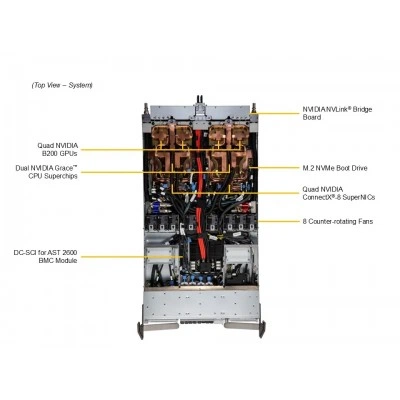 Сервер Supermicro ARS-121GL-NB2B-LCC Сервер Supermicro ARS-121GL-NB2B-LCC