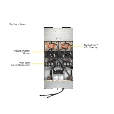 Сервер Supermicro ARS-121L-DNR-LCC Сервер Supermicro ARS-121L-DNR-LCC