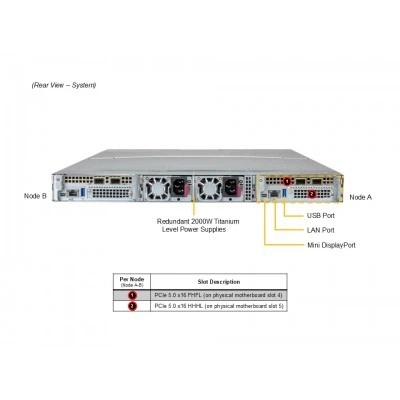 Серверная платформа Supermicro ARS-121L-DNR (СУПЕРМИКРО) Серверная платформа Supermicro ARS-121L-DNR (СУПЕРМИКРО)