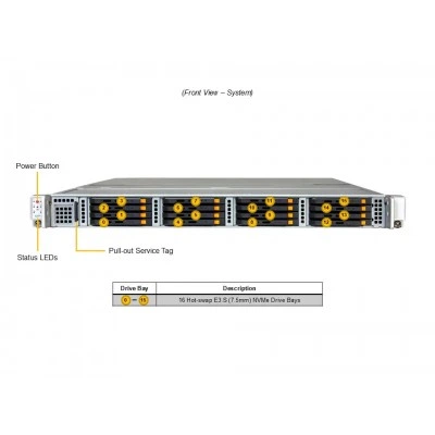 Сервер Supermicro ARS-121L-NE316R Сервер Supermicro ARS-121L-NE316R