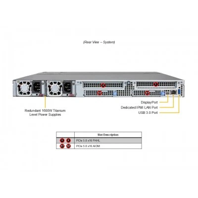 Сервер Supermicro ARS-121L-NE316R Сервер Supermicro ARS-121L-NE316R