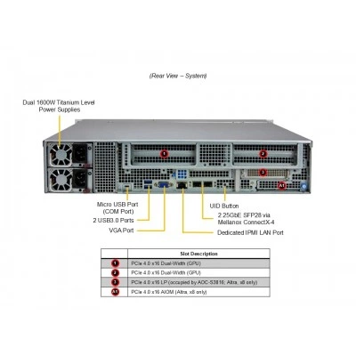Сервер Supermicro ARS-210M-NR Сервер Supermicro ARS-210M-NR