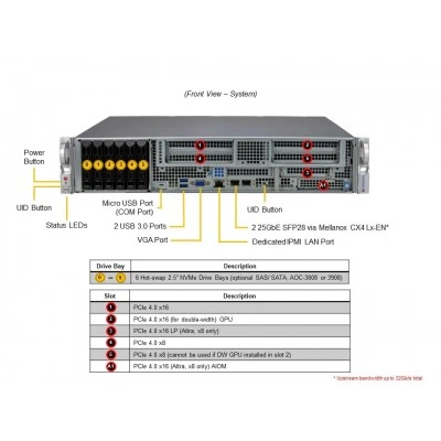Сервер Supermicro ARS-210ME-FNR Сервер Supermicro ARS-210ME-FNR