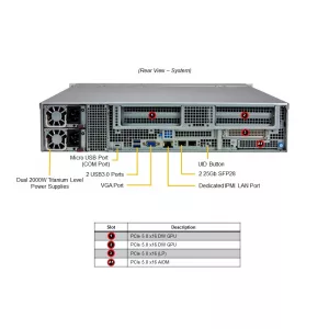 Серверная платформа Supermicro ARS-211M-NR (СУПЕРМИКРО) Серверная платформа Supermicro ARS-211M-NR (СУПЕРМИКРО)