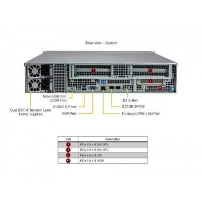 Серверная платформа Supermicro ARS-211M-NR Серверная платформа Supermicro ARS-211M-NR