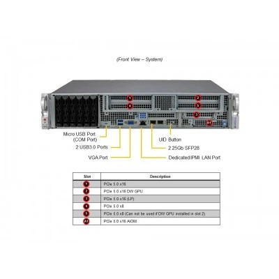 Сервер Supermicro ARS-211ME-FNR Сервер Supermicro ARS-211ME-FNR