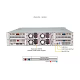 Сервер GPU Supermicro ARS-221GL-NHIR