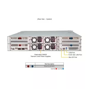 Сервер GPU Supermicro ARS-221GL-NHIR (СУПЕРМИКРО) Сервер GPU Supermicro ARS-221GL-NHIR (СУПЕРМИКРО)