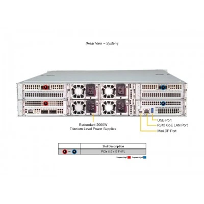Сервер GPU Supermicro ARS-221GL-NHIR Сервер GPU Supermicro ARS-221GL-NHIR