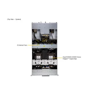 Сервер GPU Supermicro ARS-221GL-NHIR (СУПЕРМИКРО) Сервер GPU Supermicro ARS-221GL-NHIR (СУПЕРМИКРО)