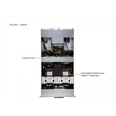 Сервер GPU Supermicro ARS-221GL-NHIR Сервер GPU Supermicro ARS-221GL-NHIR