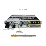 GPU-сервер Supermicro ARS-221GL-NR