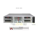GPU-сервер Supermicro ARS-221GL-NR