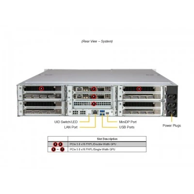 GPU-сервер Supermicro ARS-221GL-NR GPU-сервер Supermicro ARS-221GL-NR