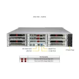 Сервер Supermicro ARS-221GL-SR