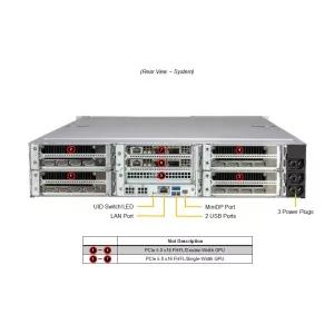 Сервер Supermicro ARS-221GL-SR (СУПЕРМИКРО) Сервер Supermicro ARS-221GL-SR (СУПЕРМИКРО)