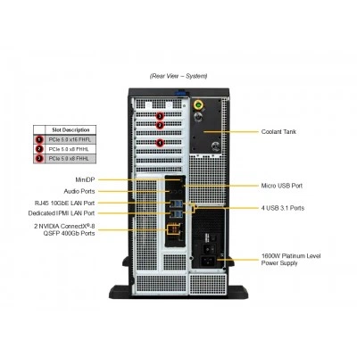 Сервер Supermicro ARS-511GD-NB-LCC Сервер Supermicro ARS-511GD-NB-LCC