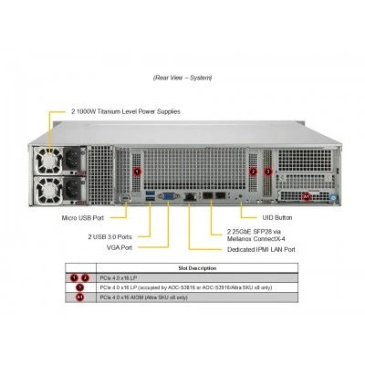 Серверная платформа Supermicro ARS-520M-NRL Серверная платформа Supermicro ARS-520M-NRL