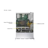 Серверная платформа Supermicro ARS-520M-NRL