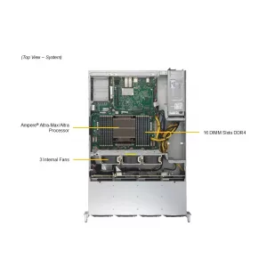 Серверная платформа Supermicro ARS-520M-NRL (СУПЕРМИКРО) Серверная платформа Supermicro ARS-520M-NRL (СУПЕРМИКРО)