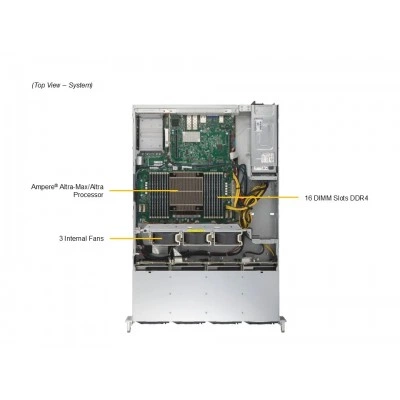 Серверная платформа Supermicro ARS-520M-NRL Серверная платформа Supermicro ARS-520M-NRL