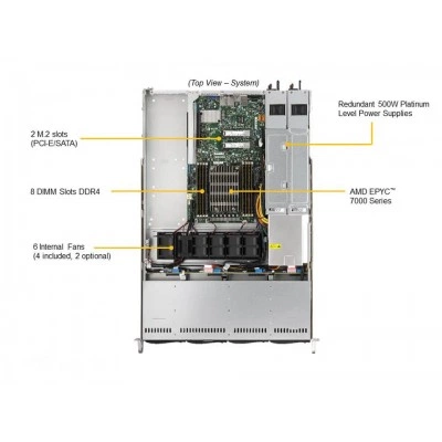 Серверная платформа SUPERMICRO Supermicro AS -1014S-WTRT | 1U WIO Server AS -1014S-WTRT-EU Серверная платформа SUPERMICRO Supermicro AS -1014S-WTRT | 1U WIO Server AS -1014S-WTRT-EU