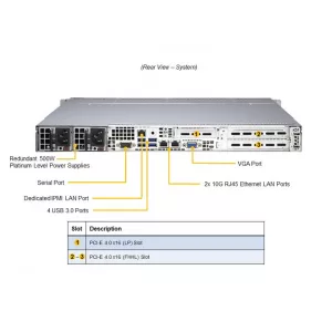 Сервер Supermicro AS-1014S-WTRT (СУПЕРМИКРО) Сервер Supermicro AS-1014S-WTRT (СУПЕРМИКРО)