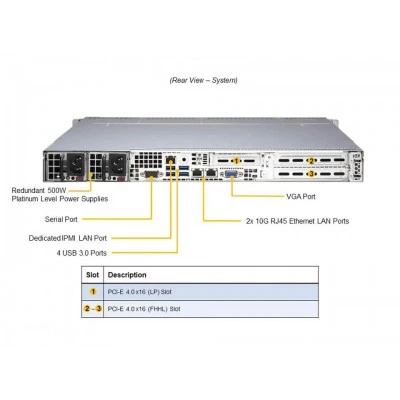 Сервер Supermicro AS-1014S-WTRT Сервер Supermicro AS-1014S-WTRT