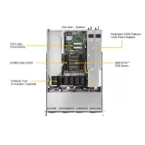 Сервер Supermicro AS-1014S-WTRT