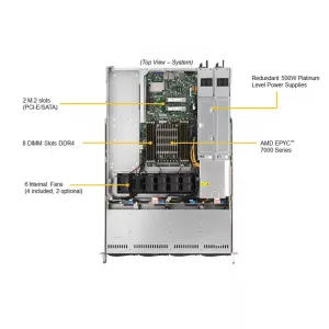 Сервер Supermicro AS-1014S-WTRT (СУПЕРМИКРО) Сервер Supermicro AS-1014S-WTRT (СУПЕРМИКРО)