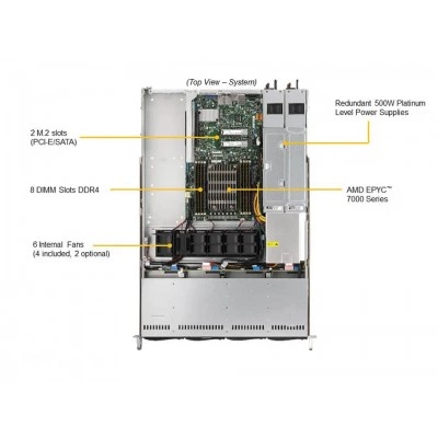 Сервер Supermicro AS-1014S-WTRT Сервер Supermicro AS-1014S-WTRT