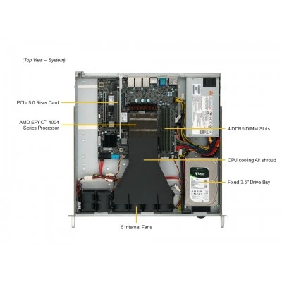 Сервер Supermicro AS-1015A-MT Сервер Supermicro AS-1015A-MT