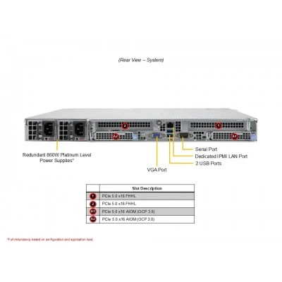 Сервер Supermicro AS-1015CS-TNR Сервер Supermicro AS-1015CS-TNR
