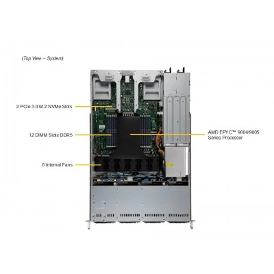 Сервер Supermicro AS-1015CS-TNR Сервер Supermicro AS-1015CS-TNR