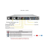Сервер Supermicro AS-1024US-TNR