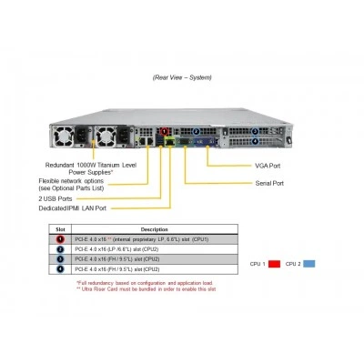 Сервер Supermicro AS-1024US-TNR AS -1024US-TNR Сервер Supermicro AS-1024US-TNR AS -1024US-TNR