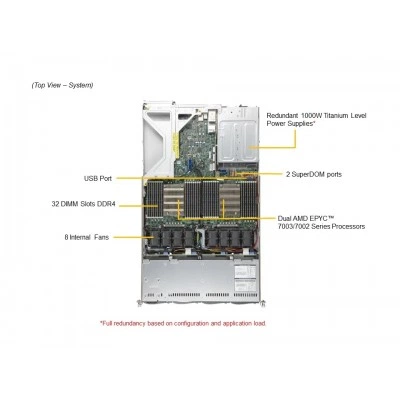 Сервер Supermicro AS-1024US-TNR AS -1024US-TNR Сервер Supermicro AS-1024US-TNR AS -1024US-TNR